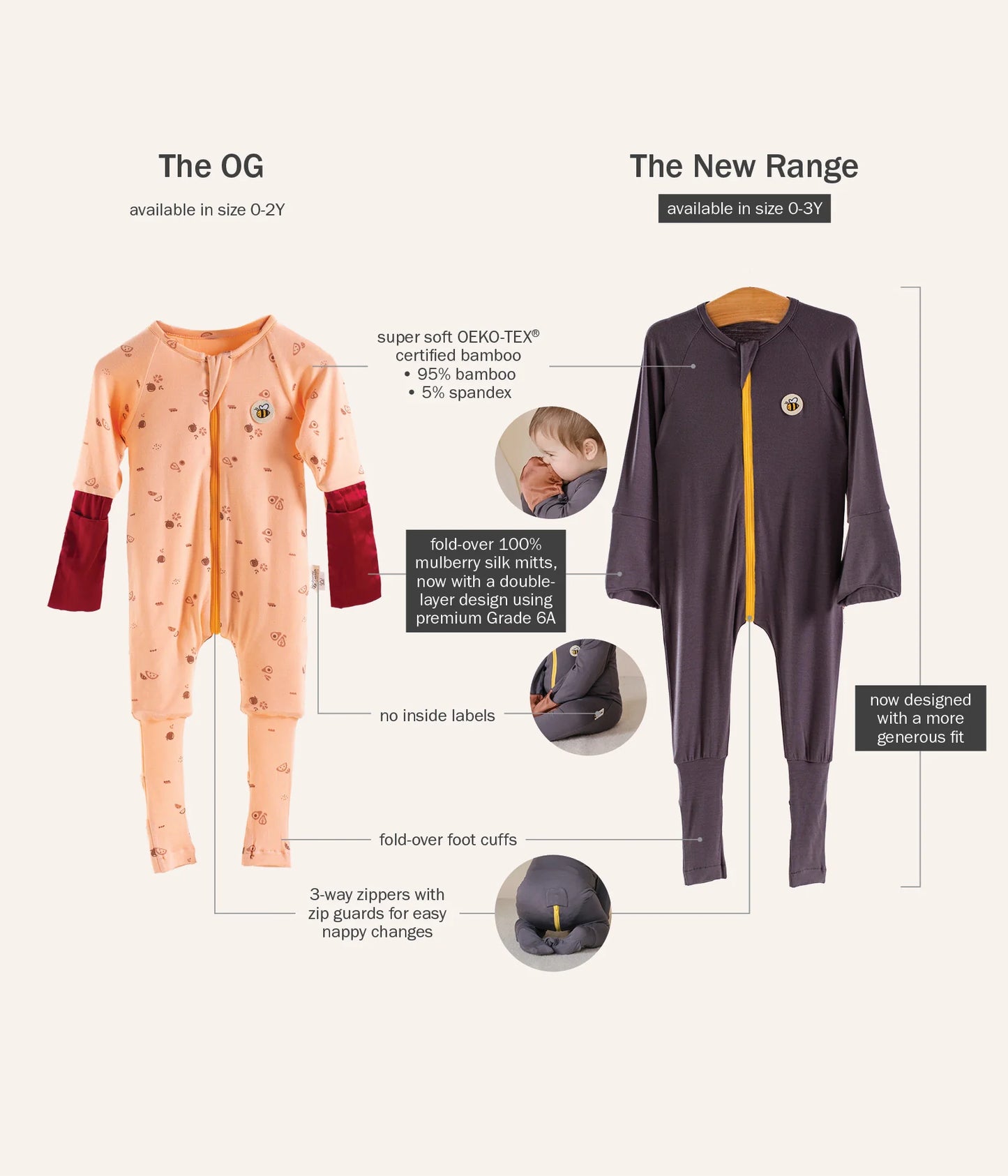 Comparison of the original and new COMFORT organic bamboo onesie range
