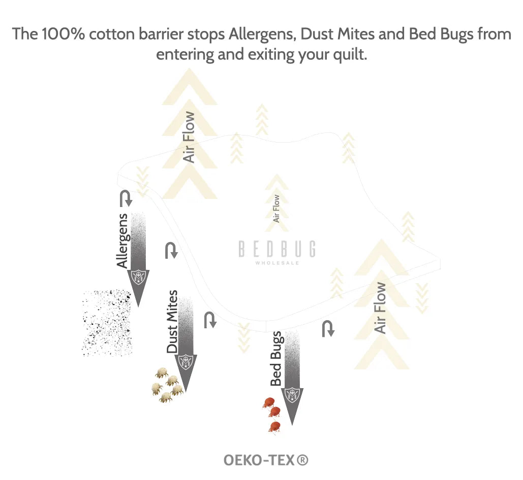 Dust Mite Mattress Cover | 100% Cotton I 25 cm depth I Dust Mite Allergy Solutions Australia