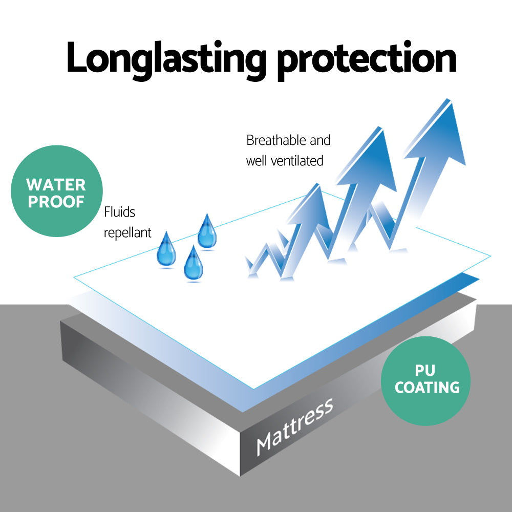 Waterproof Bamboo Mattress Protector Giselle Bedding