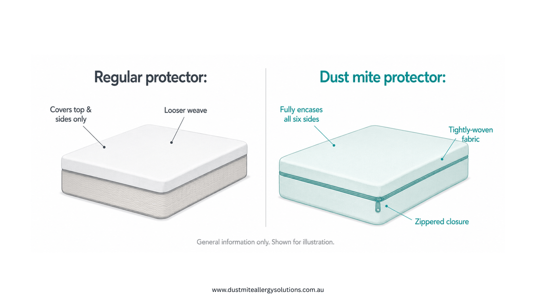 Dust Mite Mattress Protectors vs Regular Mattress Protectors