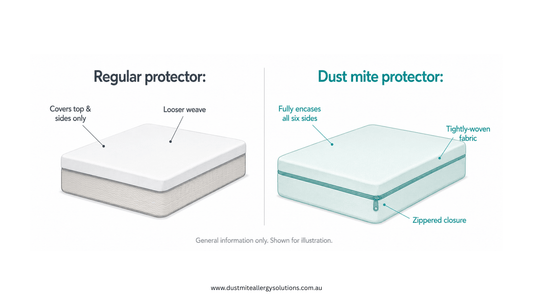 Dust Mite Mattress Protectors vs Regular Mattress Protectors