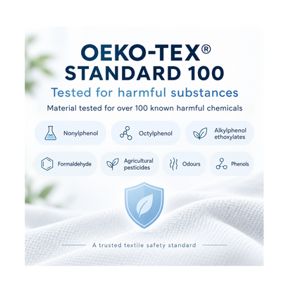 OEKO-TEX Standard 100 certification graphic with text stating it is tested for harmful substances, shown over a white textured fabric background with blue accents and icons for various chemicals.