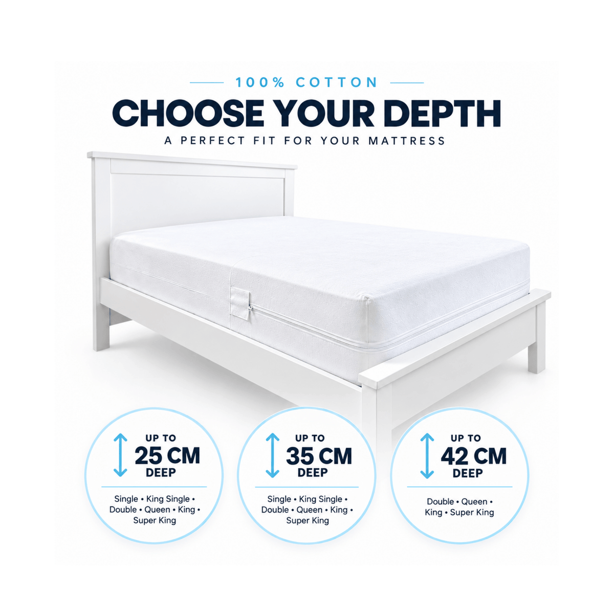 100% cotton dust mite mattress protector on a white wooden bed frame with a mattress shown on a clean white background, with text reading '100% COTTON CHOOSE YOUR DEPTH' and three circular depth options: up to 25 cm, 35 cm, and 42 cm.