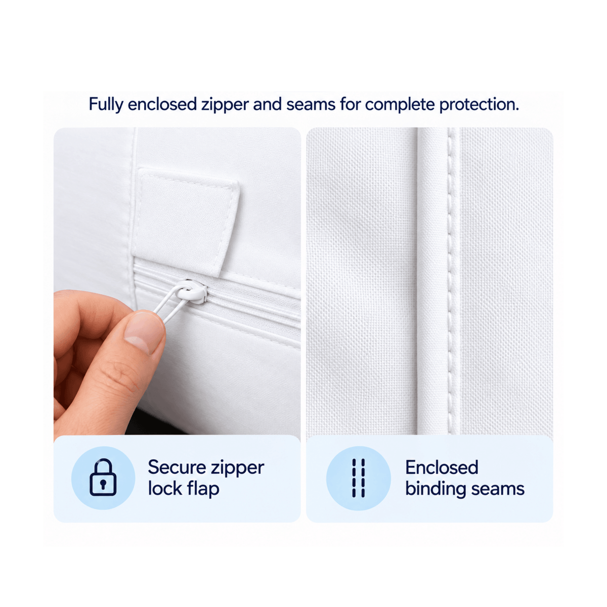 Close-up product feature of 100% cotton dust mite mattress protector graphic showing a white zippered compartment with a hand pulling the zipper tab, alongside a detail of enclosed stitching. Text reads: 'Fully enclosed zipper and seams for complete protection.