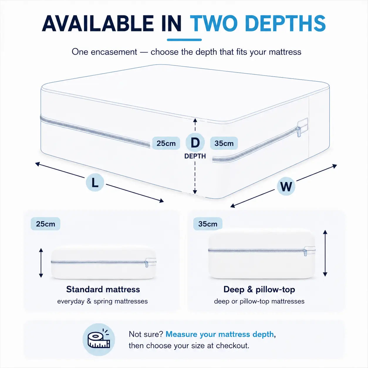 Dust mite mattress protectors are available in two depths in Australia