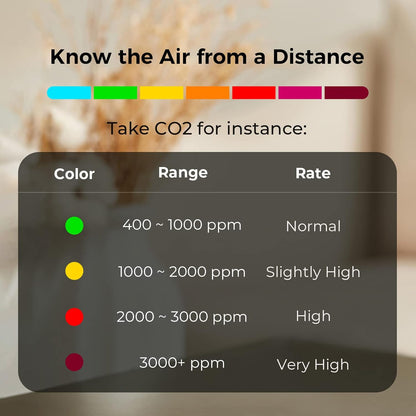 Air Quality Monitor | Qingping Lite Air | App connection