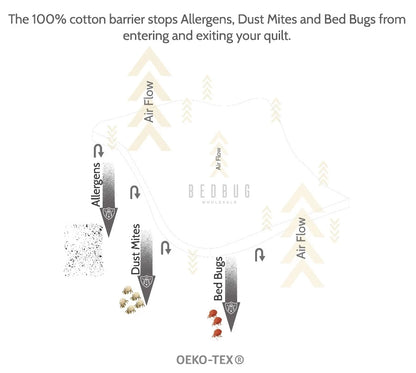 Dust Mite V shape pillow protector barrier illustration I Dust Mite Allergy Solutions