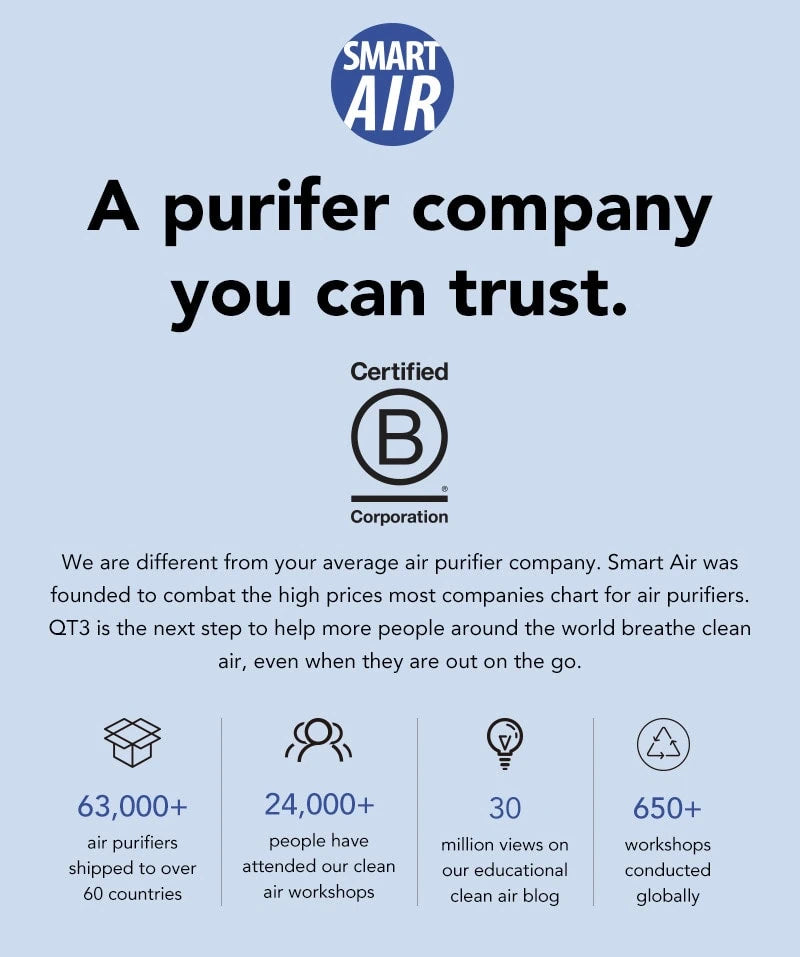 SA-600 Air Purifier SmartAir I Dust Mite Allergy Solutions