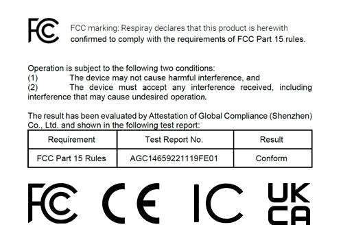 Global Certificates of Respiray Wear A+ 