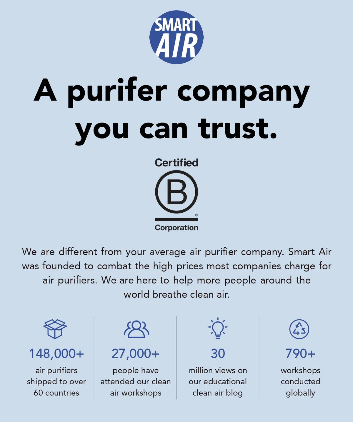 Smart Air advertisement with certification logo and company mission statement on a light blue background