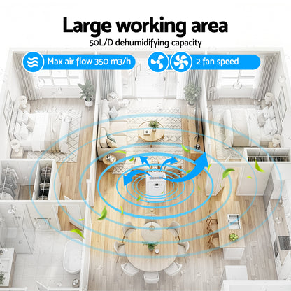 Dehumidifier in a large room with text on capacity and airflow.
