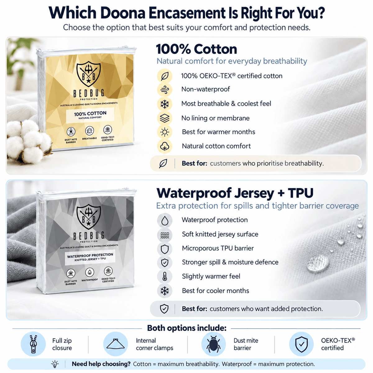 Comparison of cotton and waterproof dust mite doona protectors available online at Dust Mite Allergy Solutions