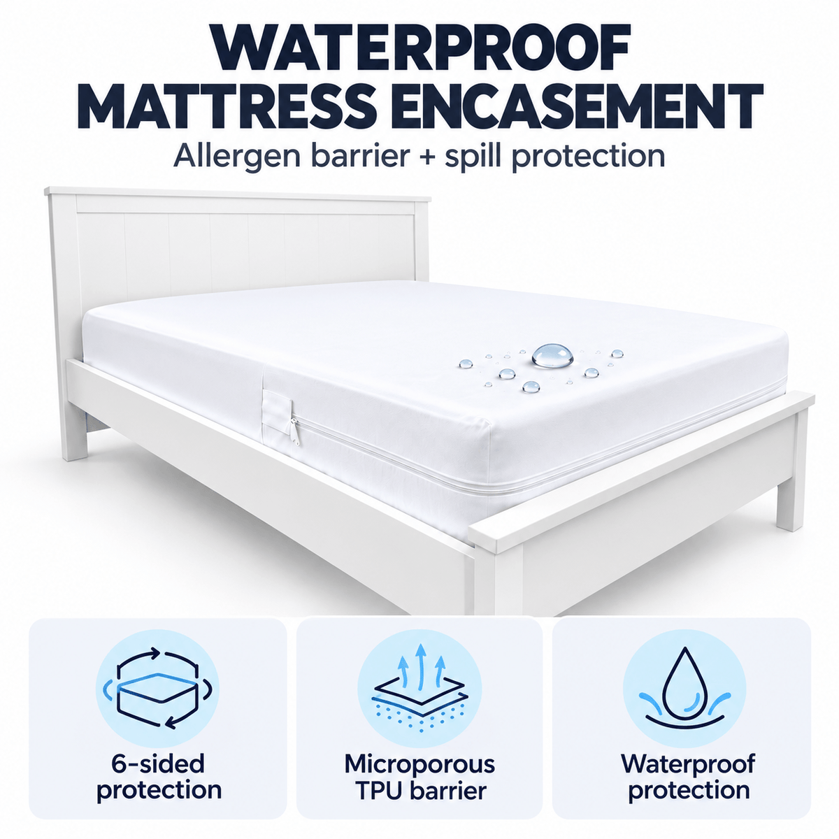 White mattress encasement shown on a bed frame with large text reading 'WATERPROOF MATTRESS ENCASEMENT' and three feature icons below for 6-sided protection, microporous TPU barrier, and waterproof protection.