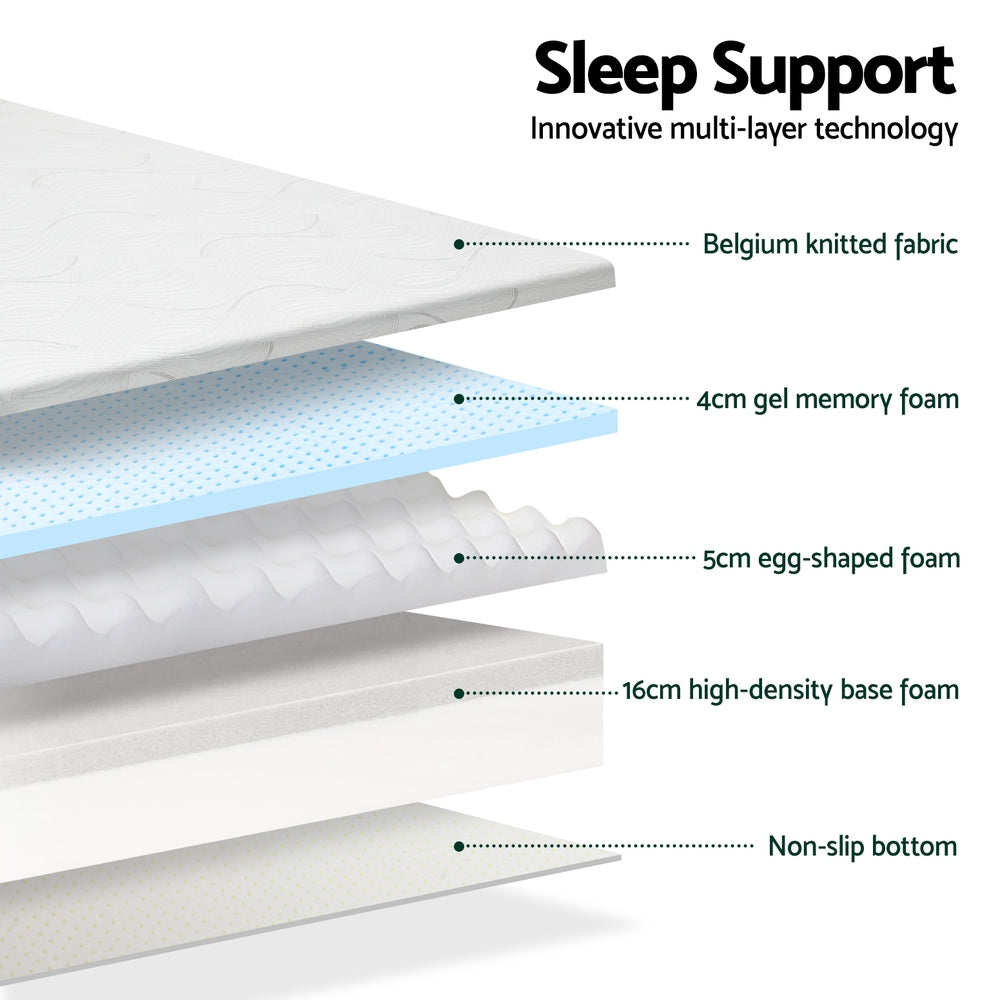 Layers of a mattress topper with labeled components on a white background