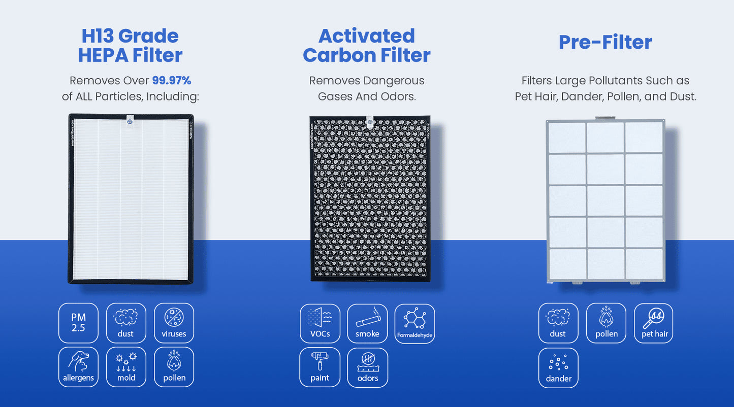 SA-600 Air Purifier SmartAir I Dust Mite Allergy Solutions