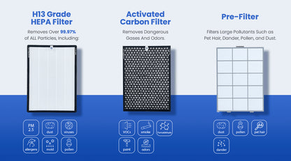 SA-600 Air Purifier SmartAir I Dust Mite Allergy Solutions