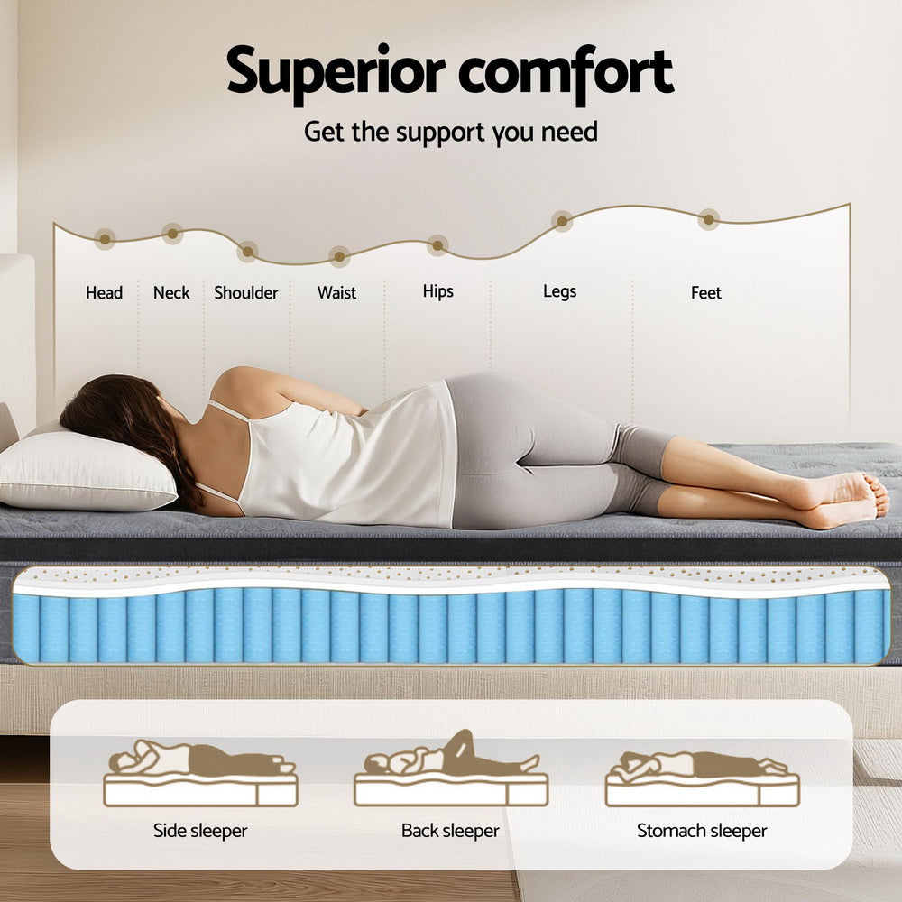 Woman lying on a mattress with labeled support areas and sleep positions.