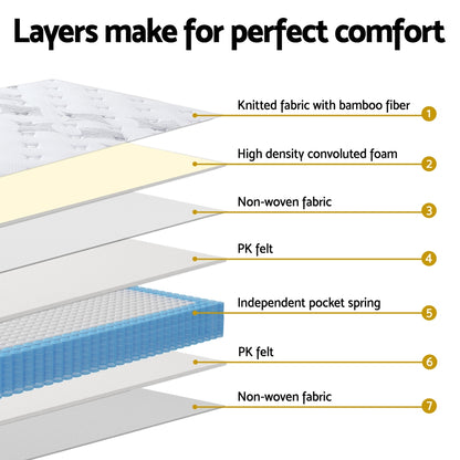 25cm Giselle Mattress Pocket Spring Mattresses Single