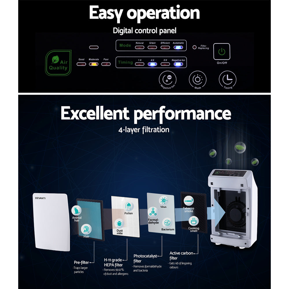 Devanti Air Purifier 4 Stage HEPA 11 I Replacement Filter I CADR 180 - Dust Mite Allergy Solutions - Best Air purifiers for allergies in Australia