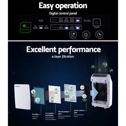 Devanti Air Purifier 4 Stage HEPA 11 I Replacement Filter I CADR 180 - Dust Mite Allergy Solutions - Best Air purifiers for allergies in Australia