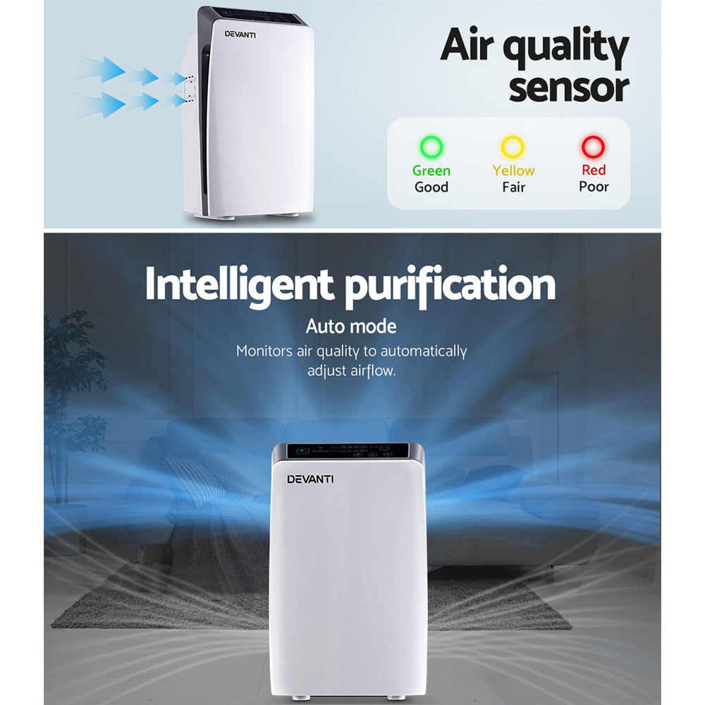 Devanti Air Purifier 4 Stage HEPA 11 I Replacement Filter I CADR 180 - Dust Mite Allergy Solutions - Best Air purifiers for allergies in Australia