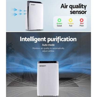 Devanti Air Purifier 4 Stage HEPA 11 I Replacement Filter I CADR 180 - Dust Mite Allergy Solutions - Best Air purifiers for allergies in Australia
