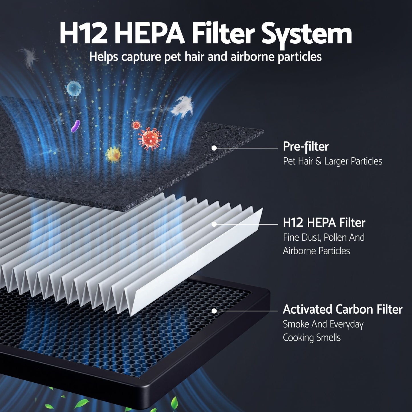 Devanti Pet Air Purifier H12 HEPA Filter Cleaner Replacement Filter White