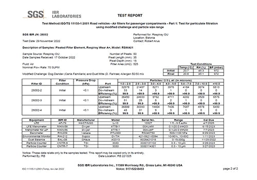 Testing results for Respiray Wear A+ - Dust Mite Allergy Solutions