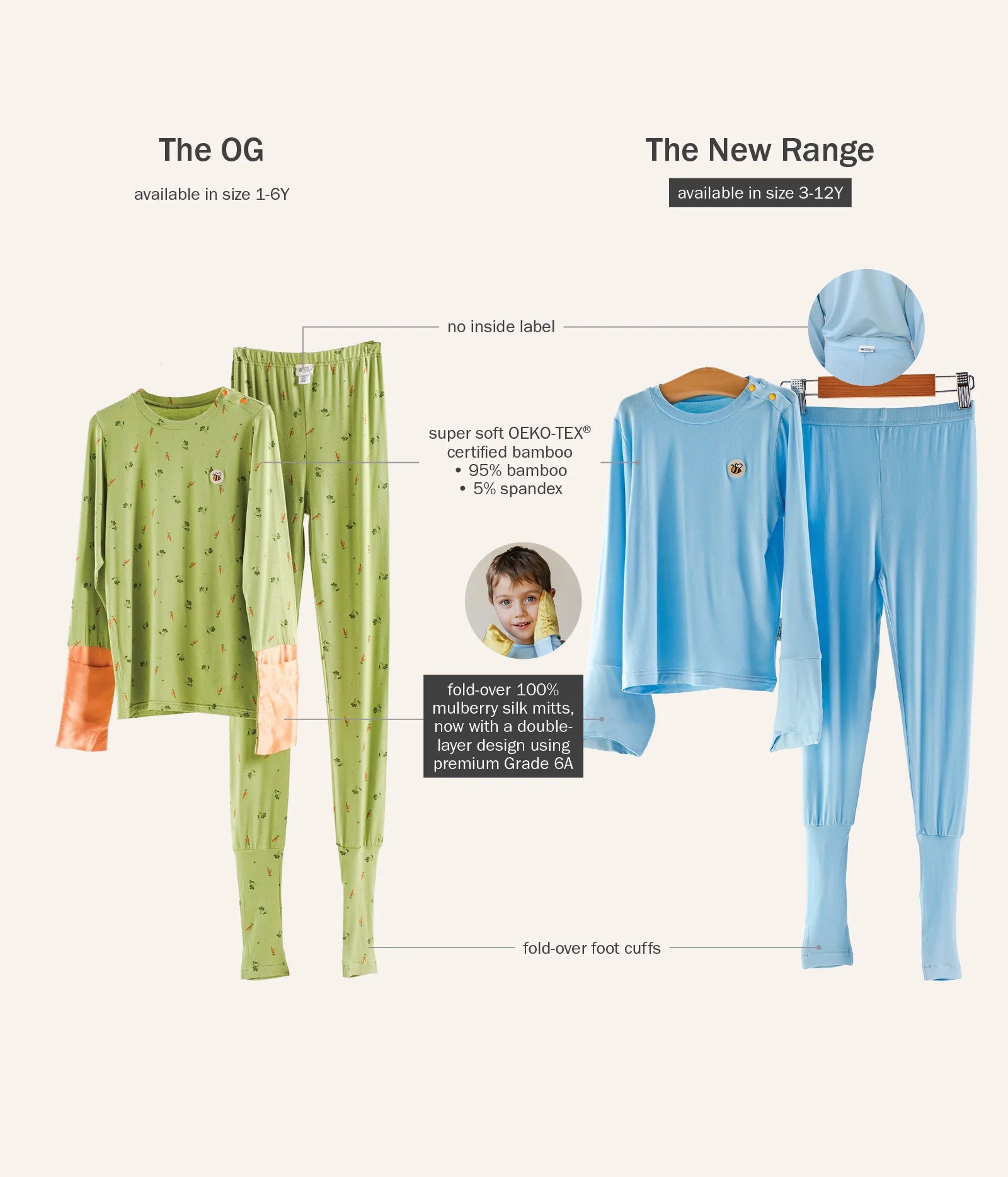 Feature comparison of Honey & Stitch's original vs new organic bamboo pyjama range — silk mitts, fold-over cuffs, no inside labels