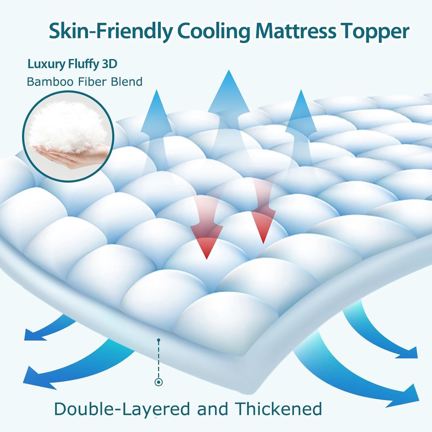 Illustration of a skin-friendly cooling mattress topper with bamboo fiber blend and double-layered design.