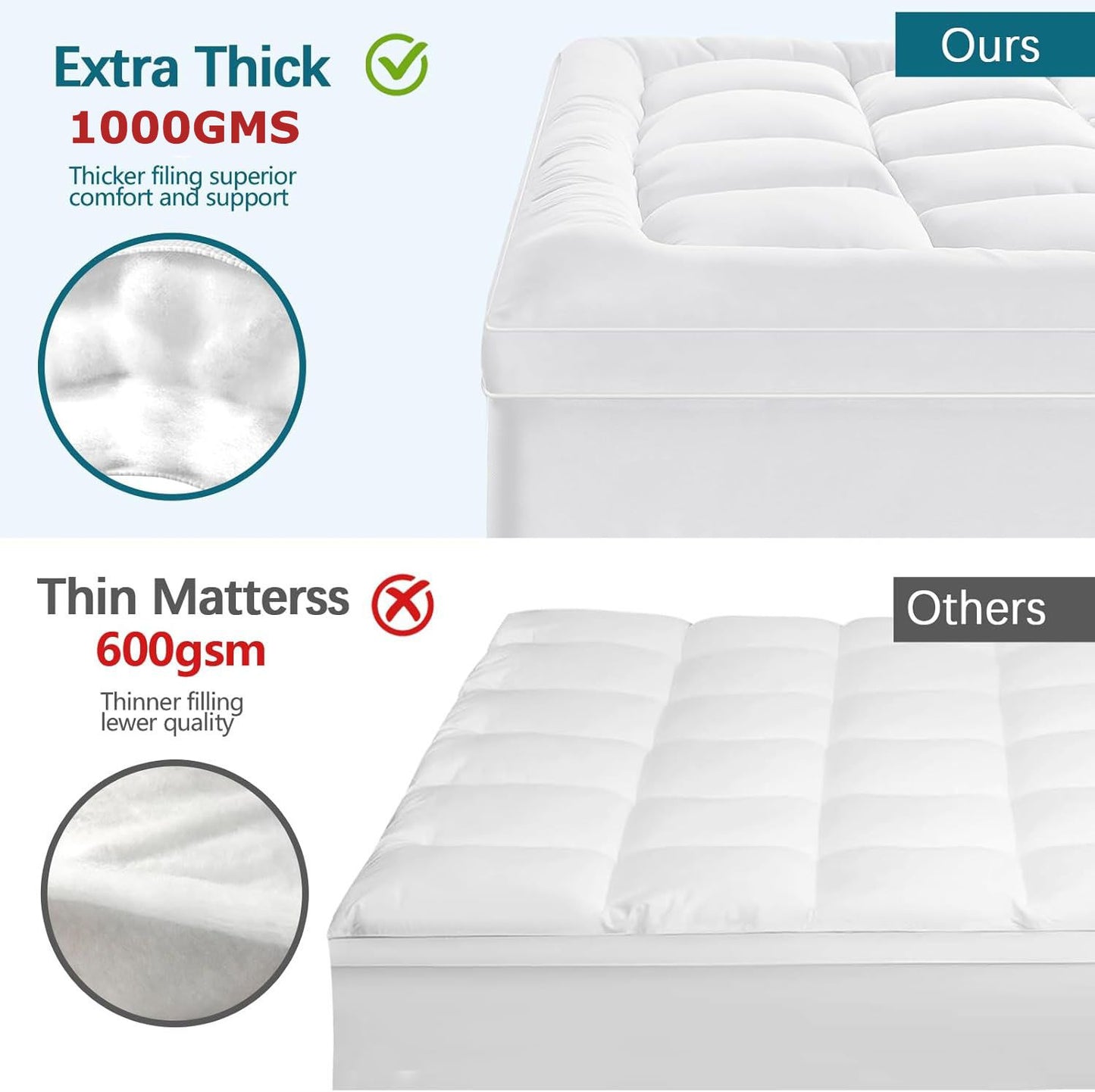 Comparison of mattress topper with 1000GMS thickness and thinner options on a white background.