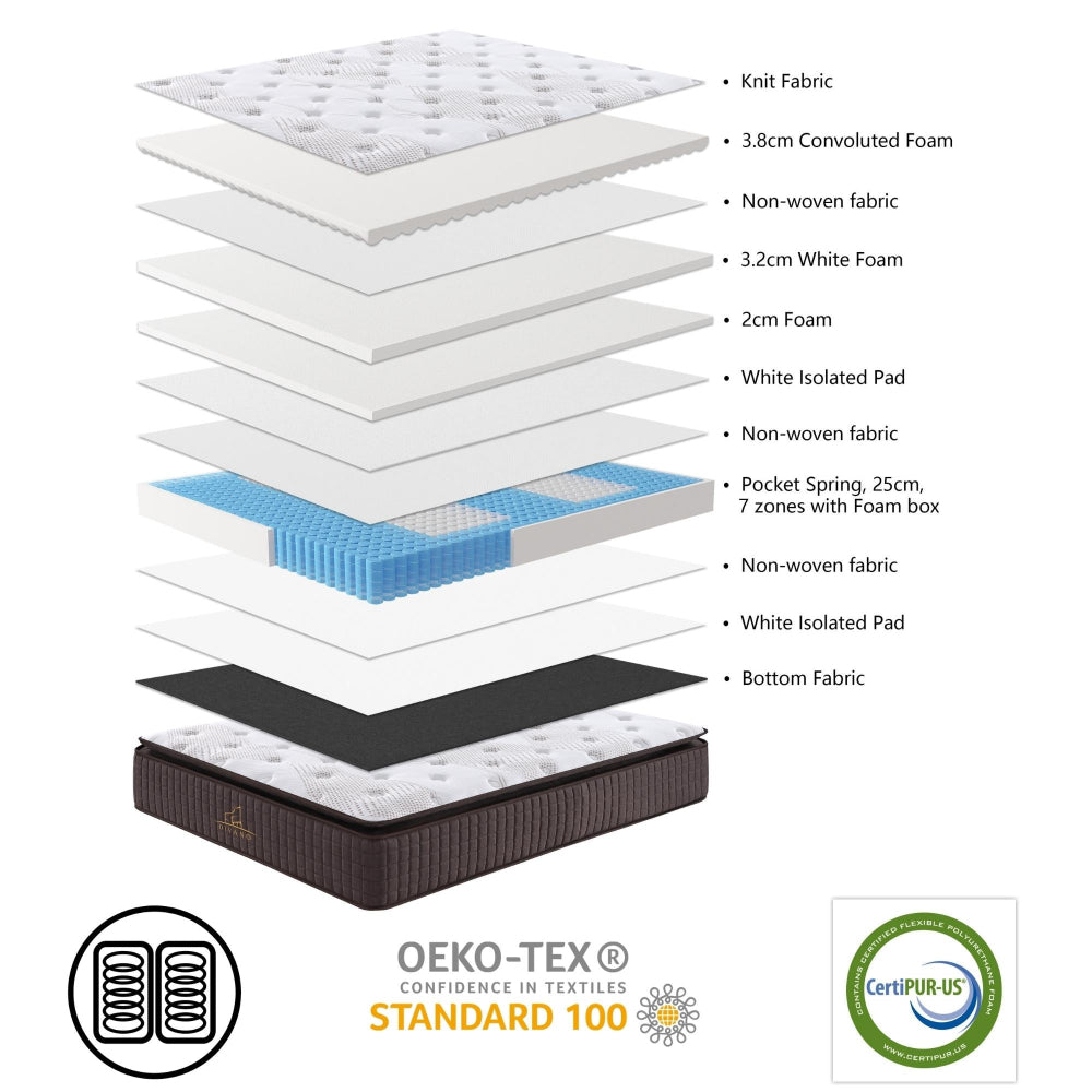 king mattress in box, premium king mattress, 7-zone pocket spring mattress, gel memory foam king mattress, king size mattress edge support, medium feel king mattress, hypoallergenic king mattress, motion isolation mattress, CertiPUR-US mattress king, OEKO-TEX certified mattress, rolled and compressed king mattress, king mattress with breathable layers, multi-layered king mattress, anti-allergy king mattress, luxury mattress with foam encasement