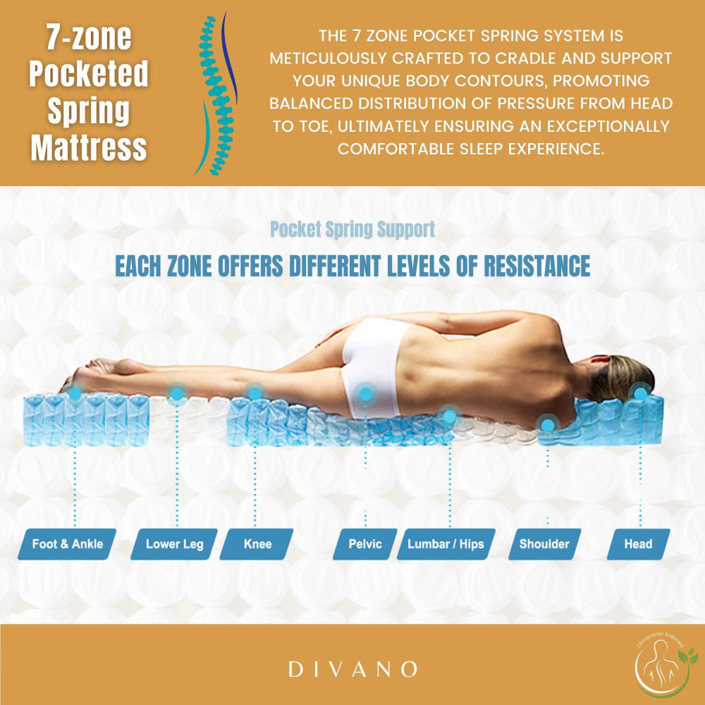 king mattress in box, premium king mattress, 7-zone pocket spring mattress, gel memory foam king mattress, king size mattress edge support, medium feel king mattress, hypoallergenic king mattress, motion isolation mattress, CertiPUR-US mattress king, OEKO-TEX certified mattress, rolled and compressed king mattress, king mattress with breathable layers, multi-layered king mattress, anti-allergy king mattress, luxury mattress with foam encasement