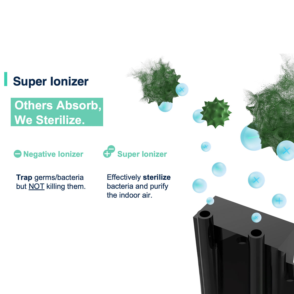 Super Ionizer product with text explaining its function against germs and bacteria.