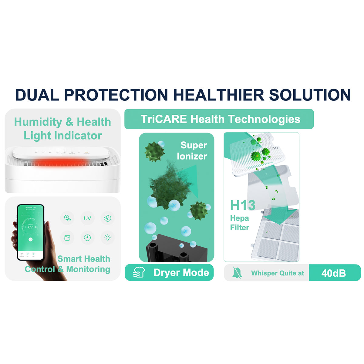 Health technology product with features highlighted on a white background