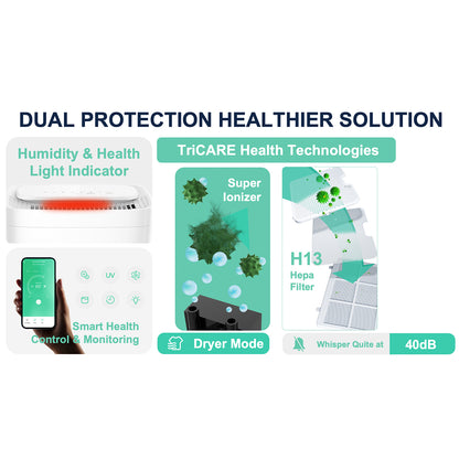 Health technology product with features highlighted on a white background