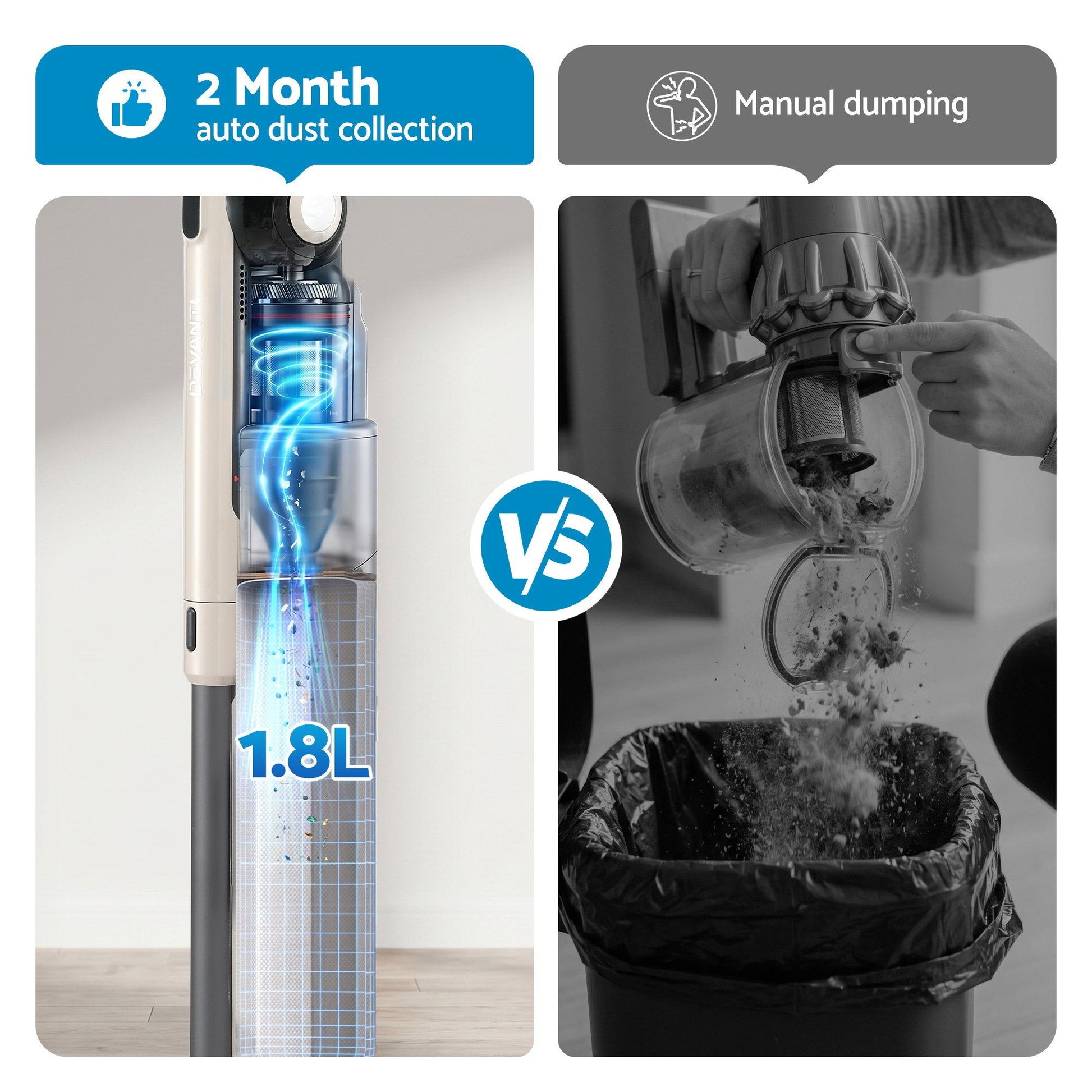 Comparison of a vacuum cleaner with auto dust collection and manual dumping, showing features like 2-month auto dust collection and 1.8L capacity.