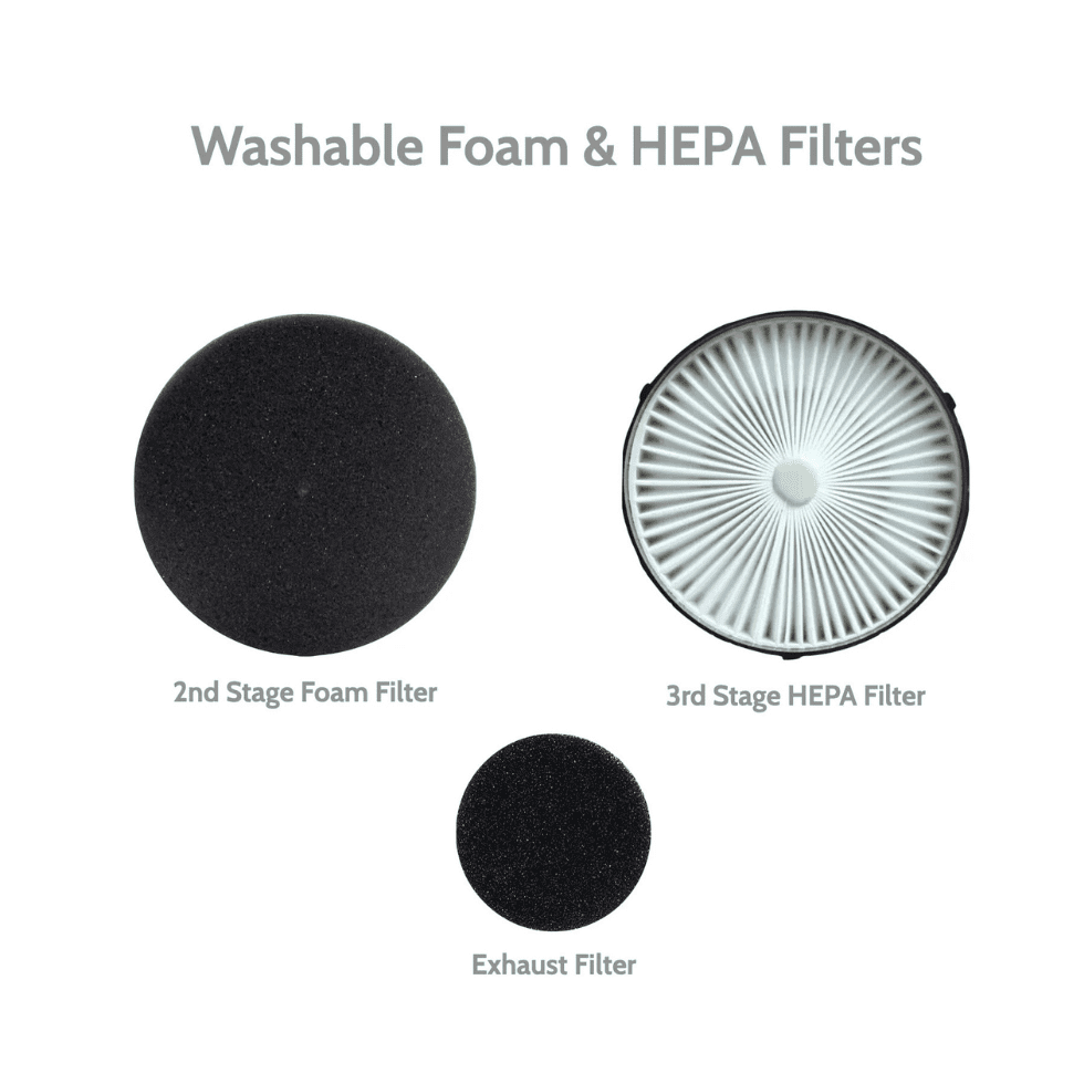 VACUMI VC 3 offers water filtration for allergen removal and a three stage filters, including HEPA filters 