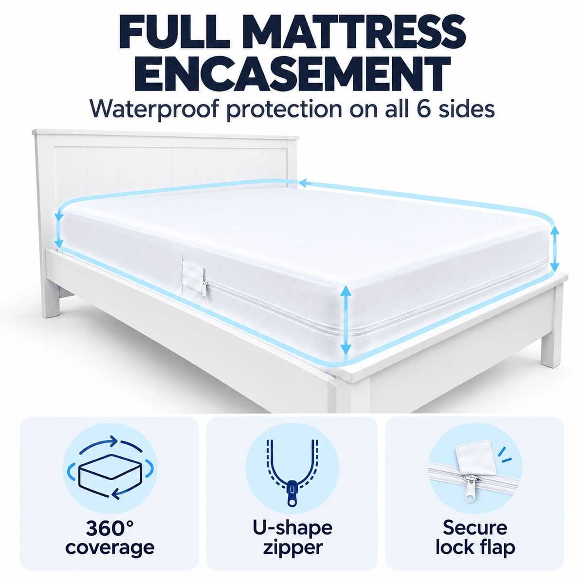 Waterproof Dust Mite mattress protectors available in Australia with 6 sided protection and a zipper