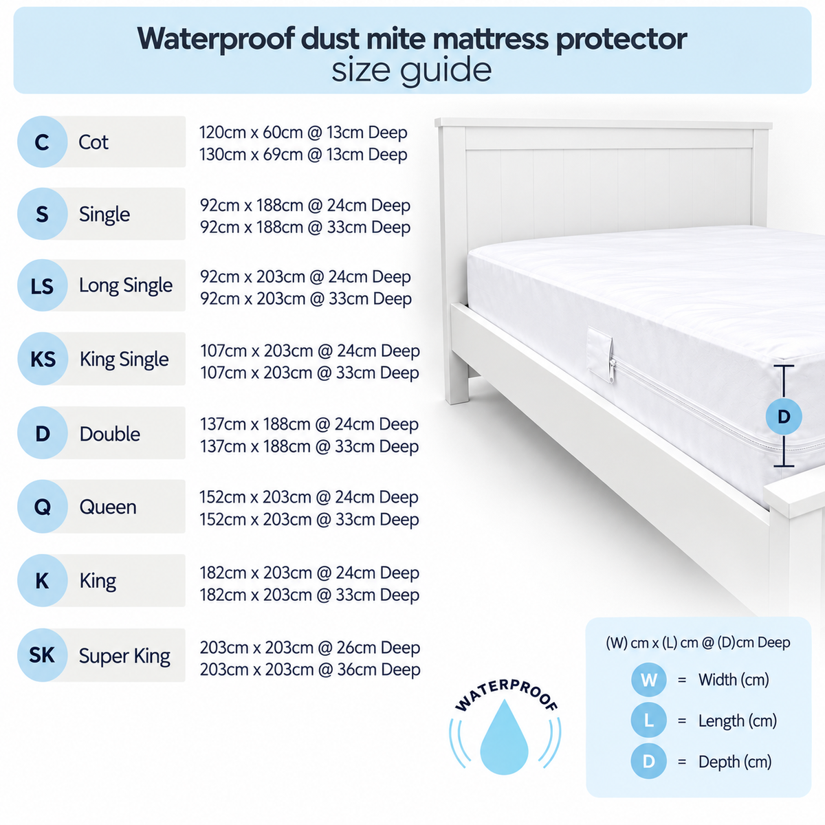 Size guide infographic for a waterproof dust mite mattress protector, showing dimensions for various bed types (Cot, Single, Long Single, King Single, Double, Queen, King, Super King) in centimeters and meters, alongside a 3D rendering of a white mattress protector on a bed frame.