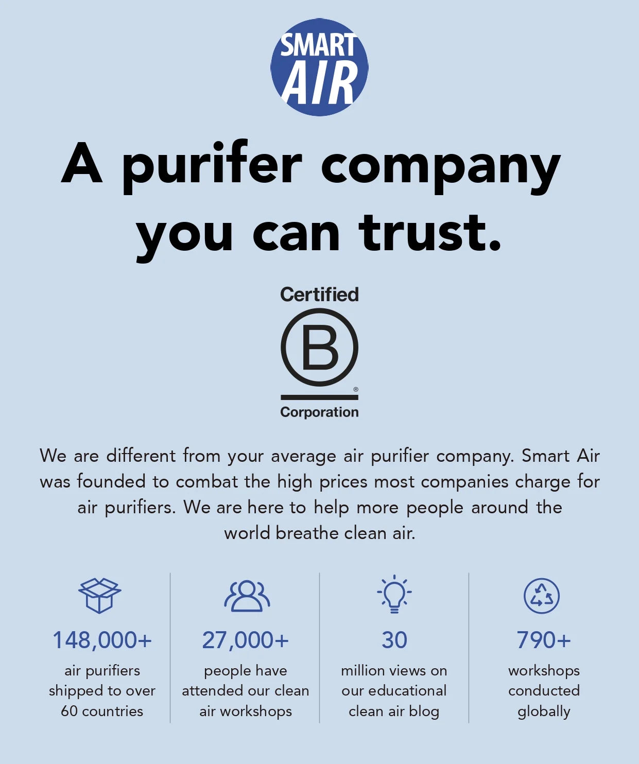 Smart Air advertisement with certification logo and company mission statement on a light blue background
