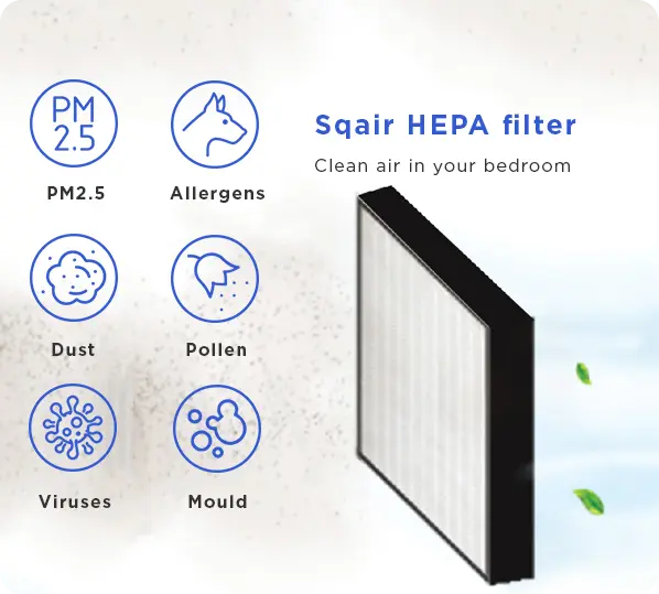 Sqair HEPA filter with icons indicating air purification for PM2.5, allergens, dust, pollen, viruses, and mould.