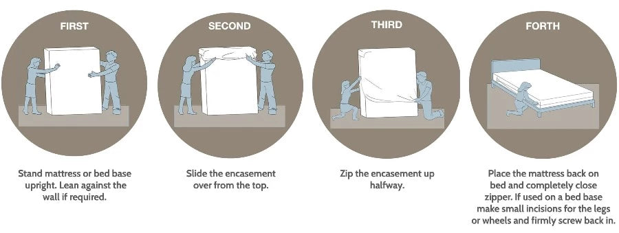 Instructions for mattress encasement I Dust Mite Allergy Solutions