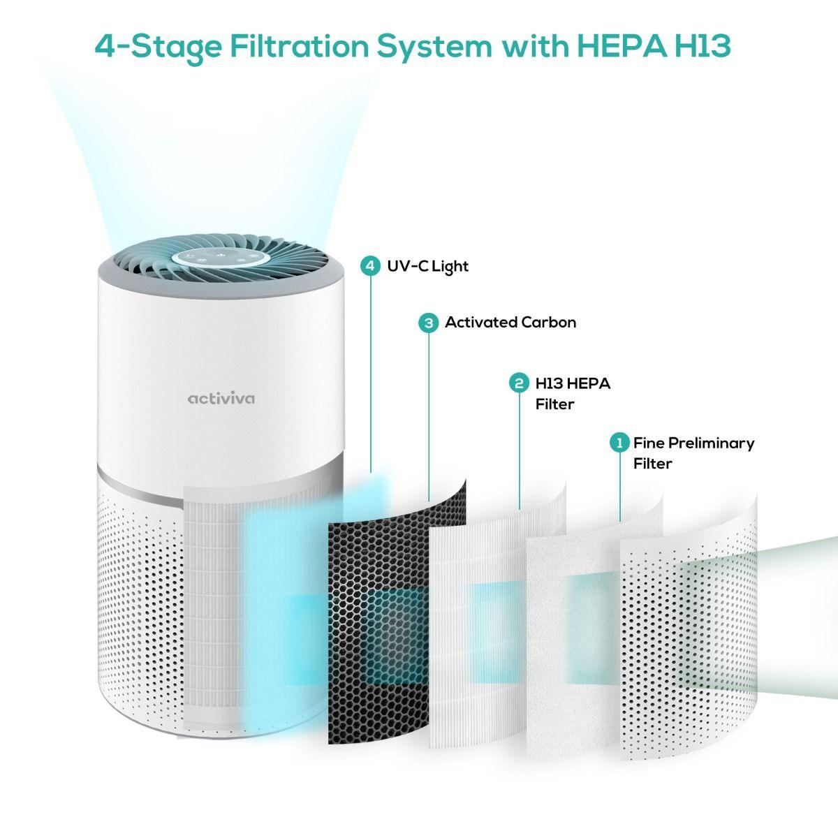 Activiva Medical Grade HEPA Filter Air Purifier with UV-C Light CADR 150m3/h
