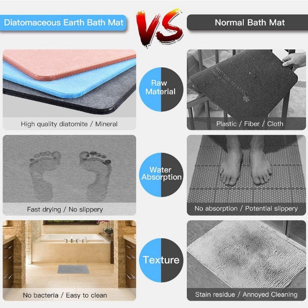 Diatomaceous Earth Bath Mat 